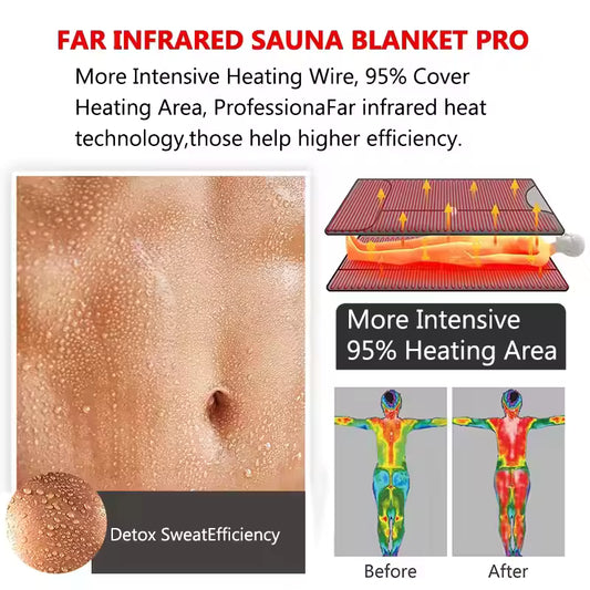IceGym - Infrared Sauna Blanket