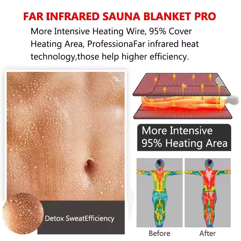 IceGym - Infrared Sauna Blanket