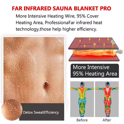 IceGym - Infrared Sauna Blanket