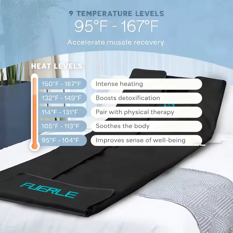 IceGym - Infrared Sauna Blanket